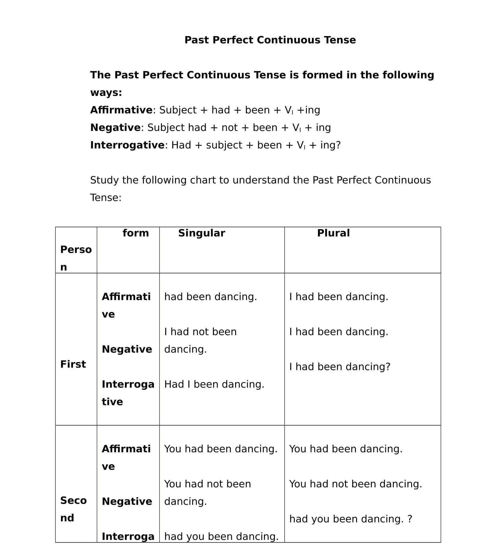 Rules of Past Perfect Continuous Tense