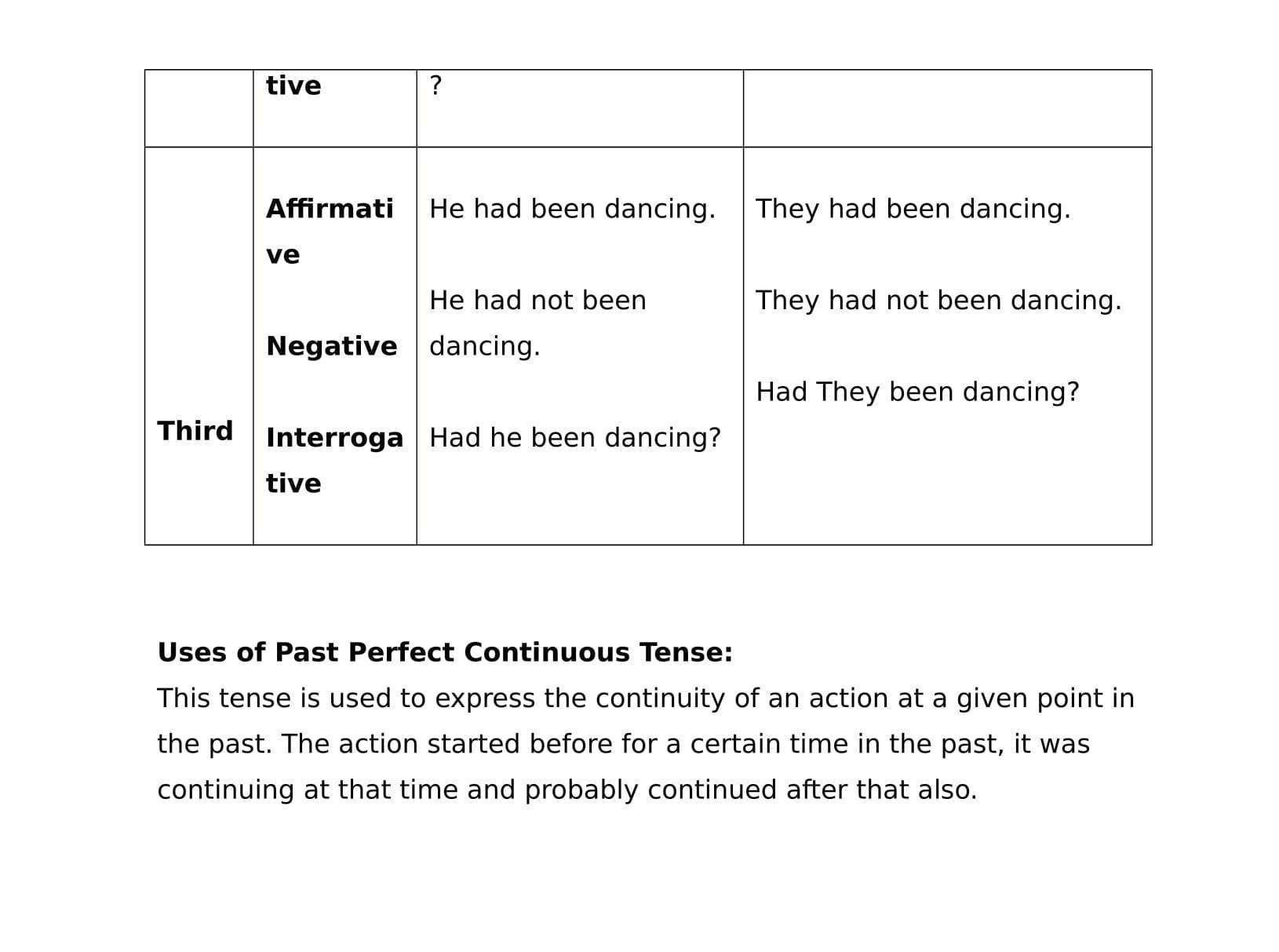 4.Past Perfect Continuous Tense 2