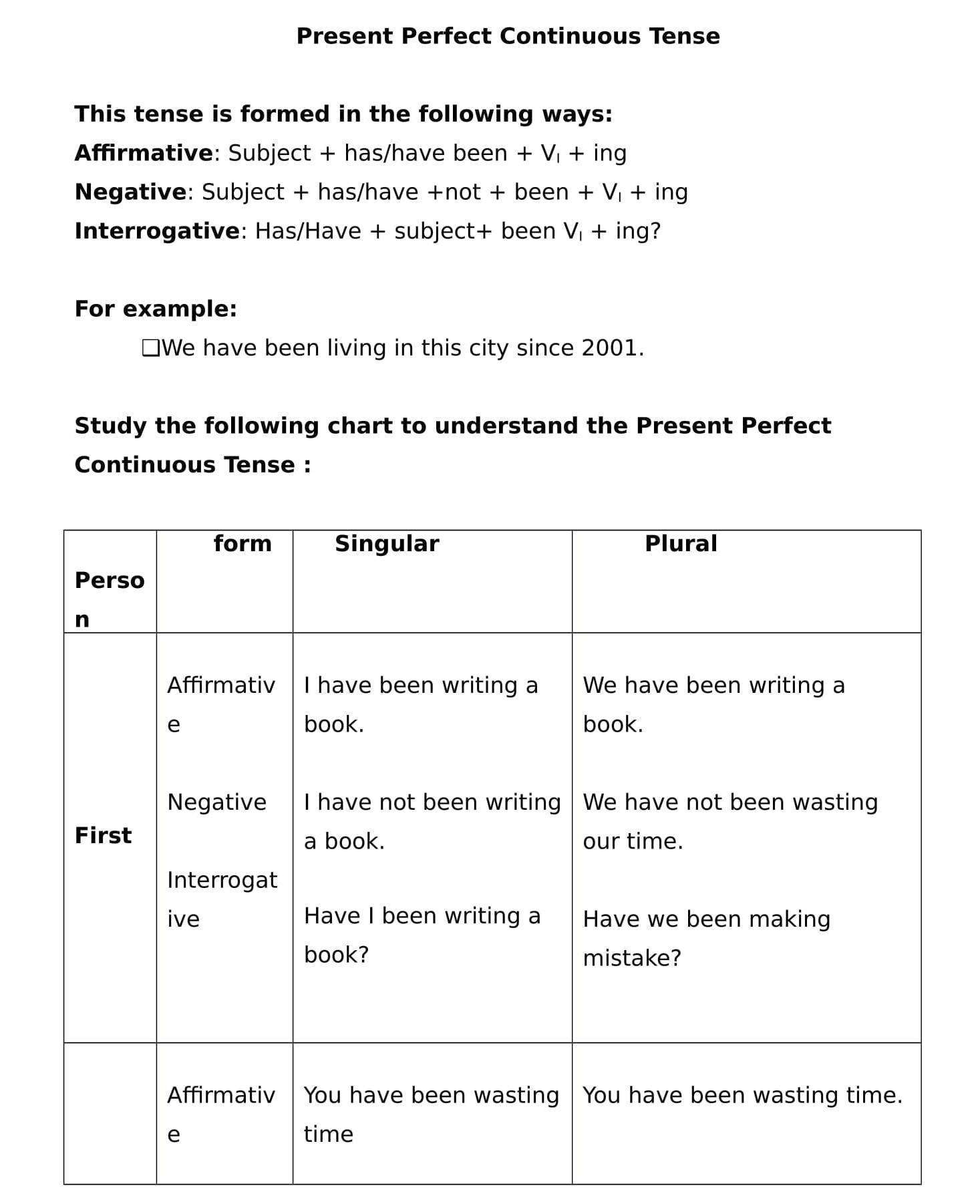 4-rules-of-present-perfect-continuous-tense