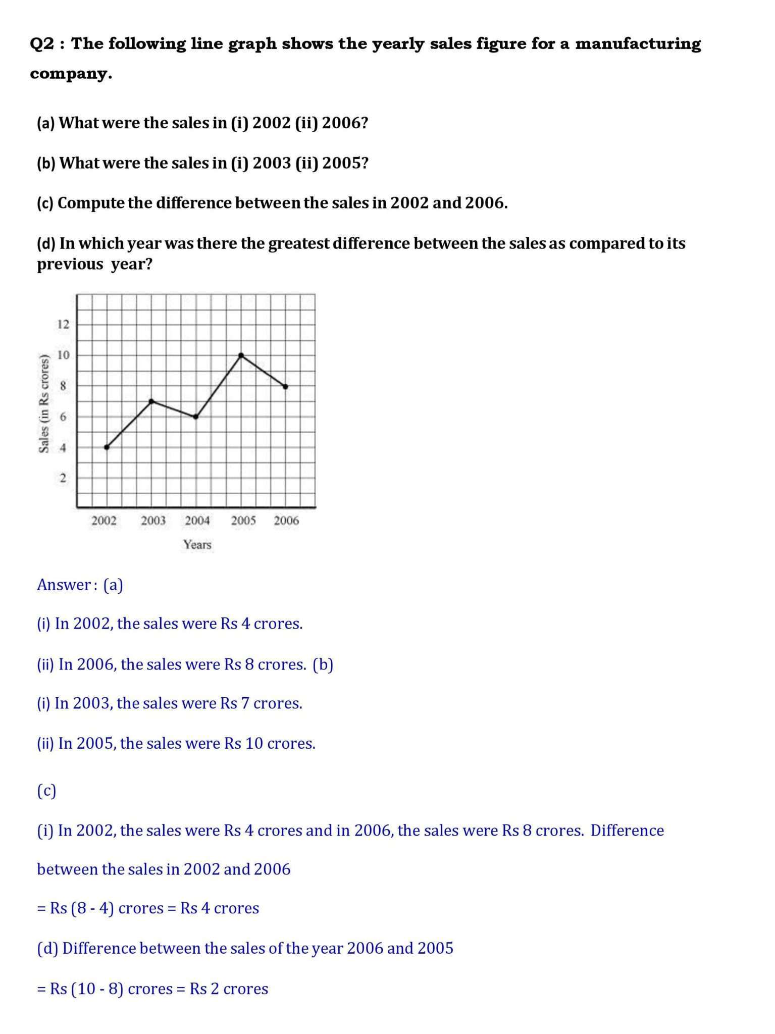 Ch -15 Introduction in Graphs- Page wise NCERT Solution (15.1) 2 8th maths chapter 15. page 002