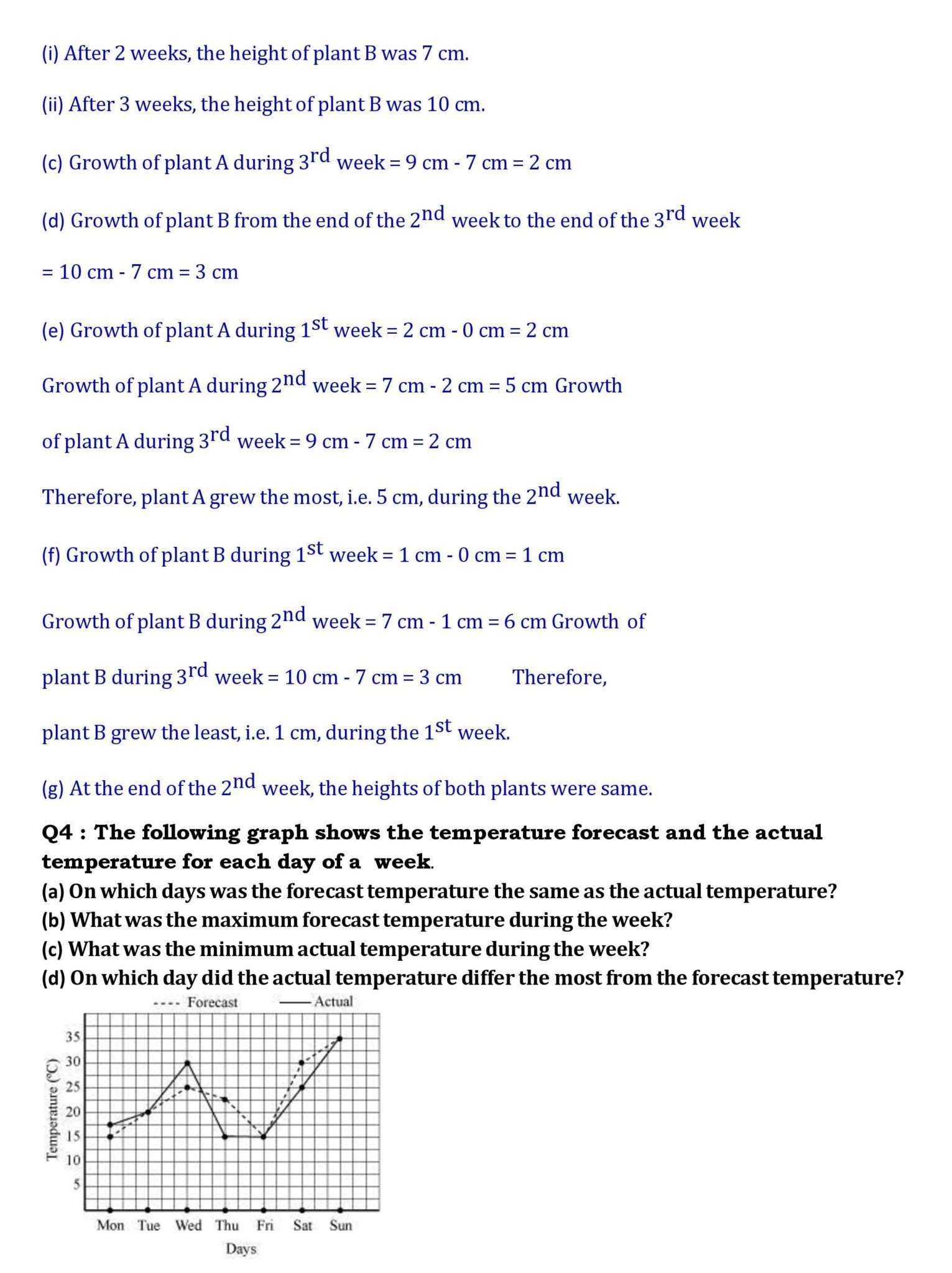 Ch -15 Introduction in Graphs- Page wise NCERT Solution (15.1) 4 8th maths chapter 15. page 004