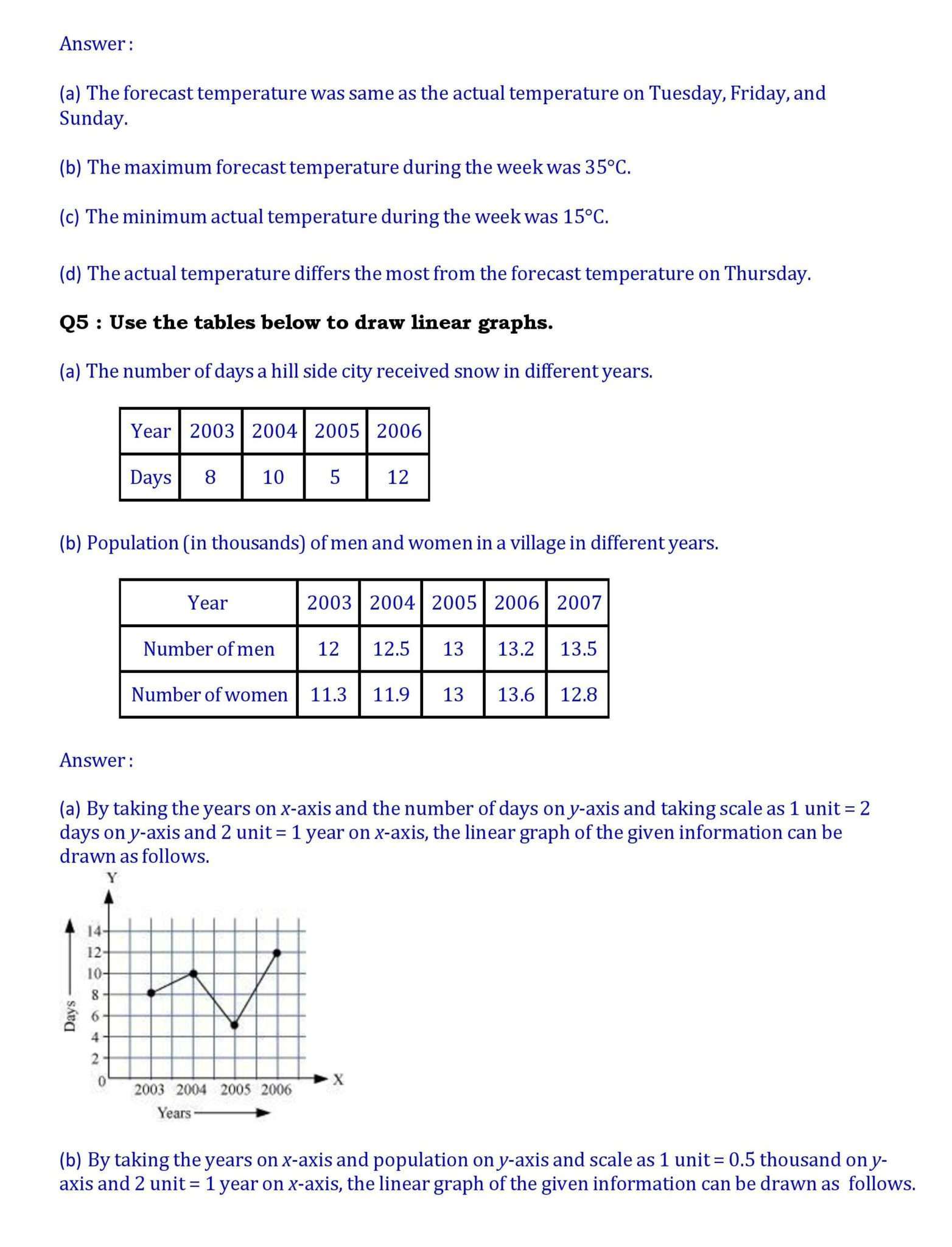 Ch -15 Introduction in Graphs- Page wise NCERT Solution (15.1) 5 8th maths chapter 15. page 005