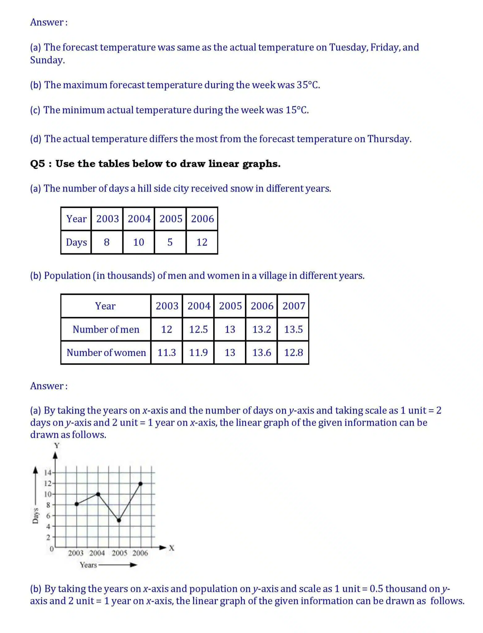 8th maths chapter 15. page 005