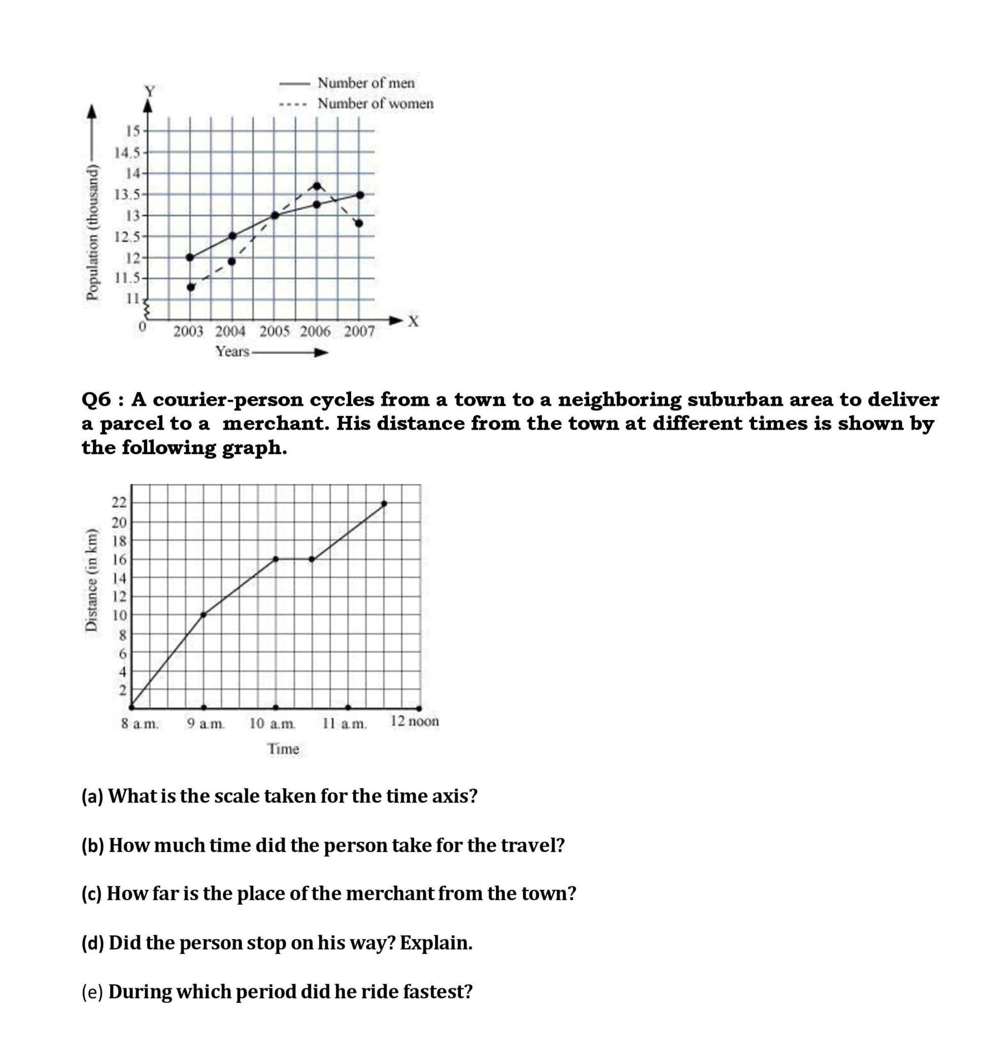 Ch -15 Introduction in Graphs- Page wise NCERT Solution (15.1) 6 8th maths chapter 15. page 006