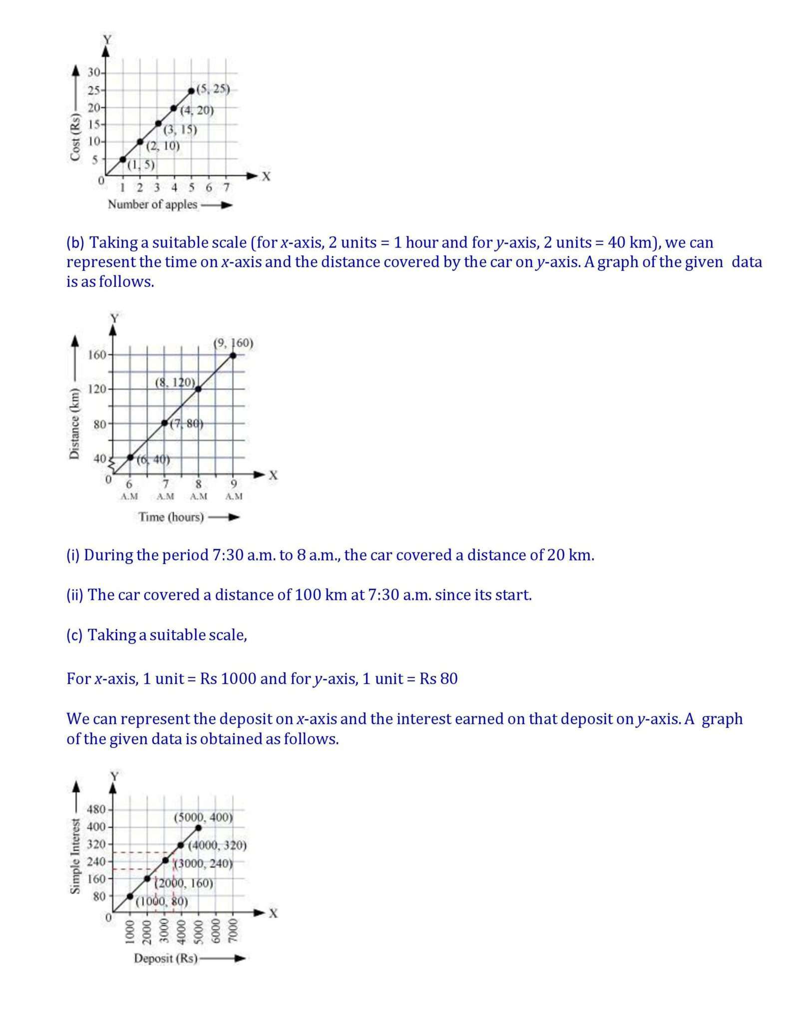 8th maths chapter 15. page 013