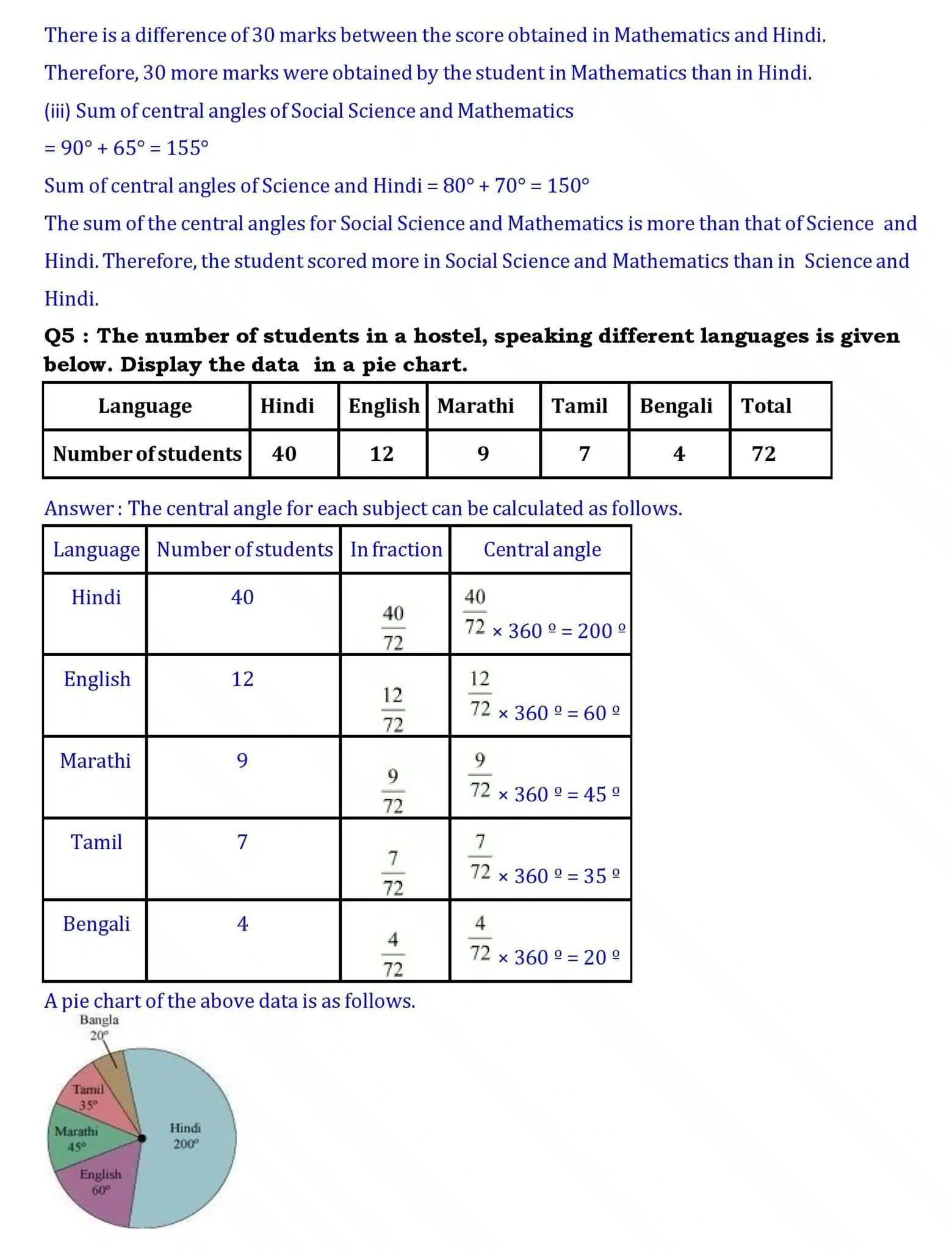 8th maths chapter 5 page 009