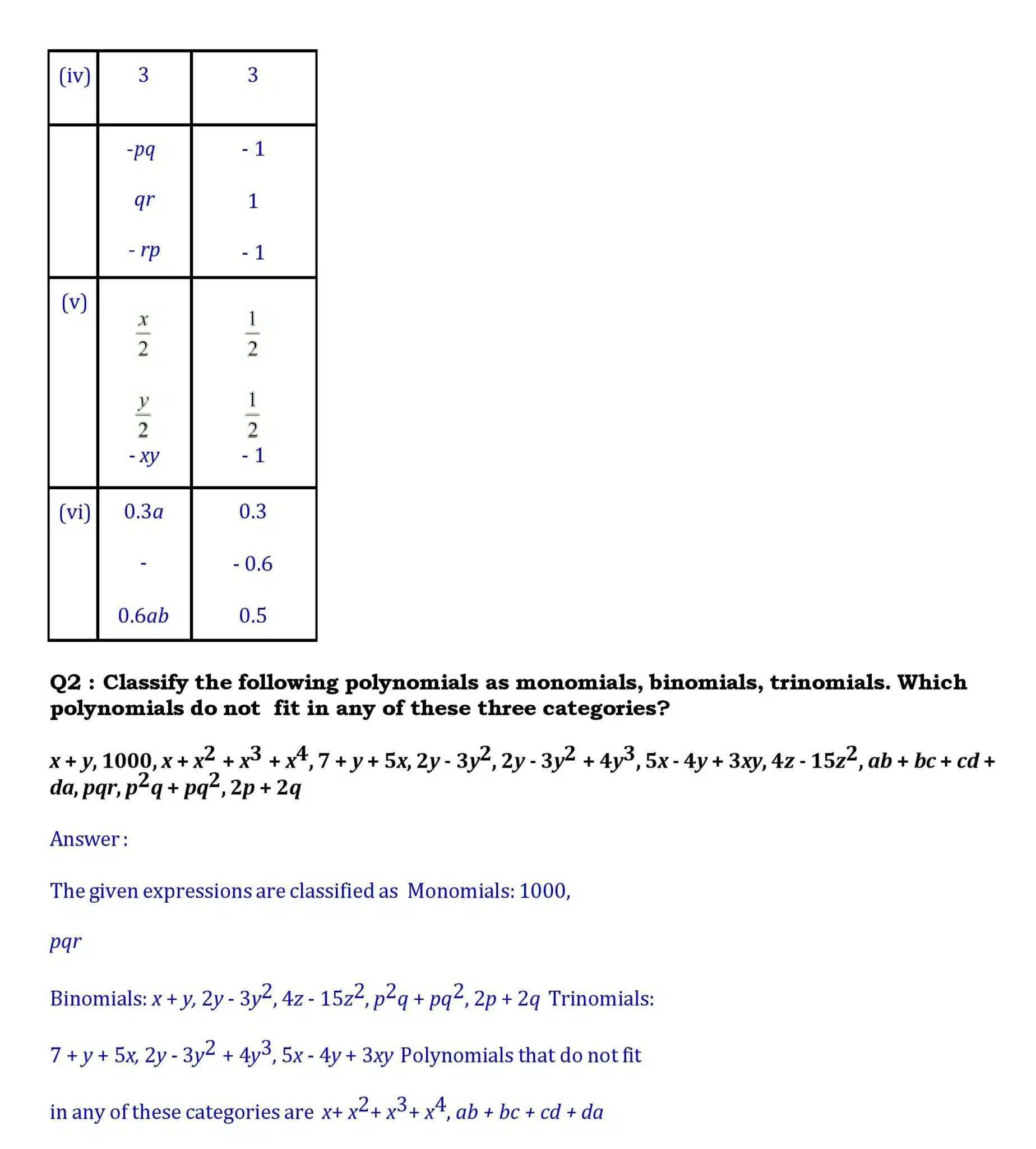 8th maths chapter 9 page 002