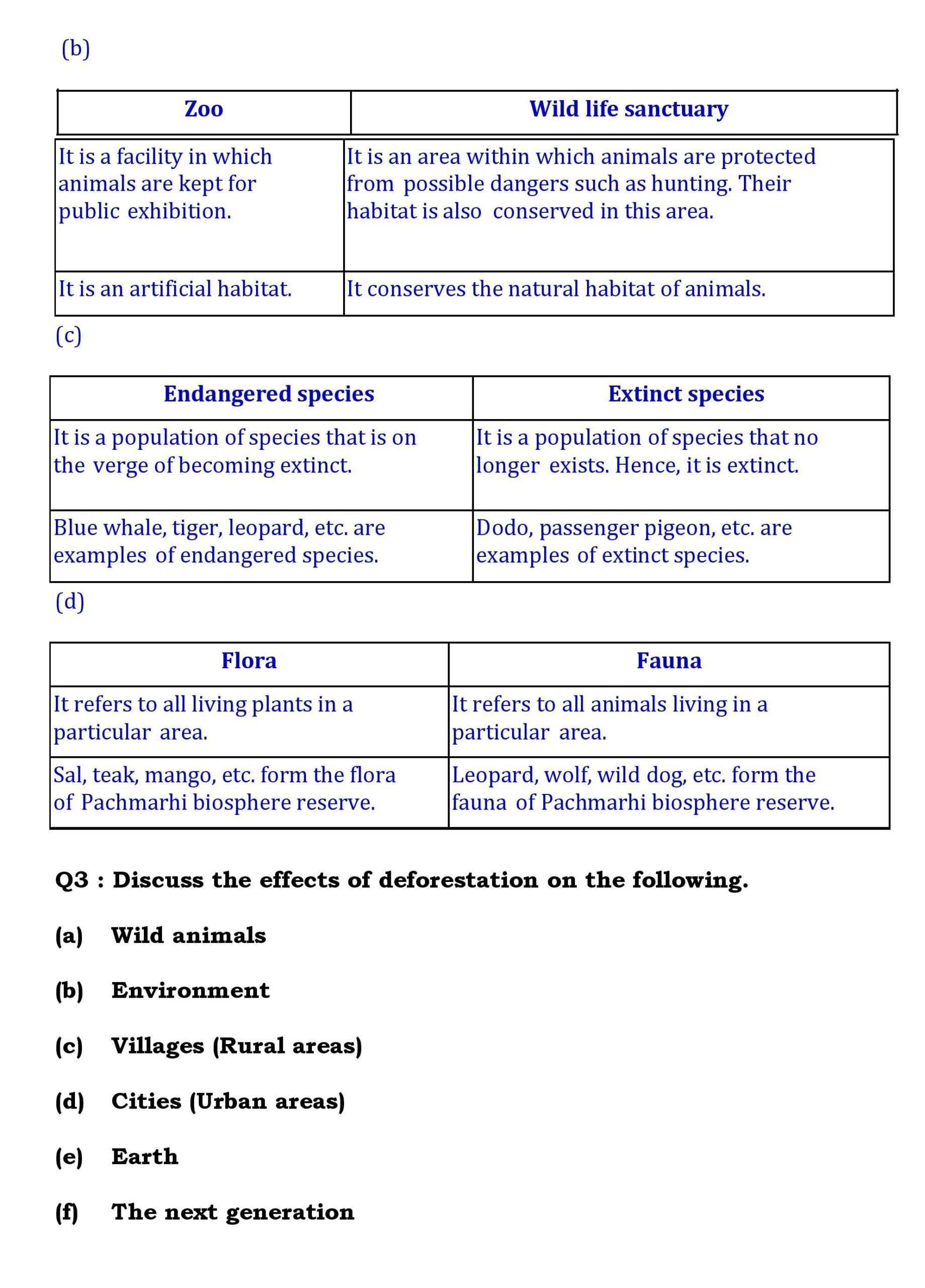 Ch-7 Conservation of Plants and Animals- Page wise NCERT Solution