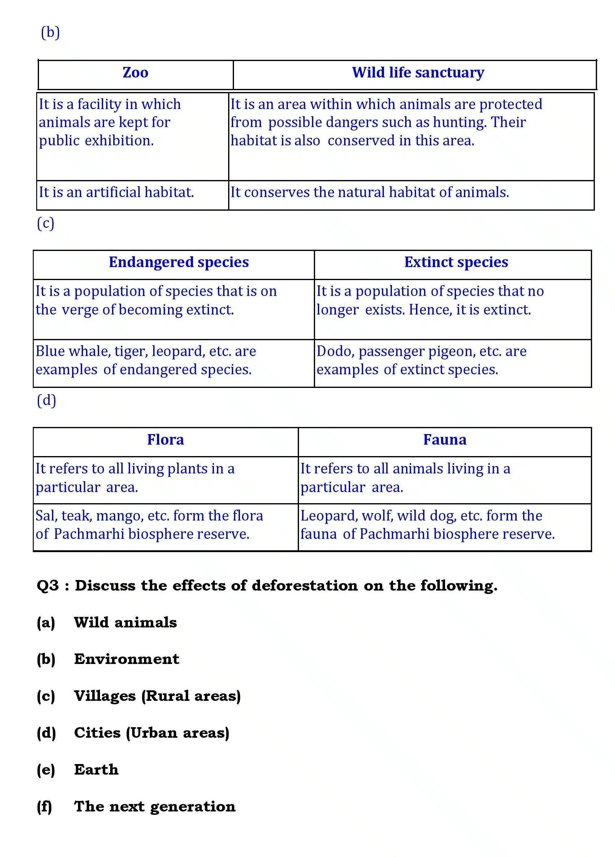 Ch-7 Conservation of Plants and Animals- Page wise NCERT Solution 9 NCERT Solutions for Class 8 Science Chapter 7 page 002