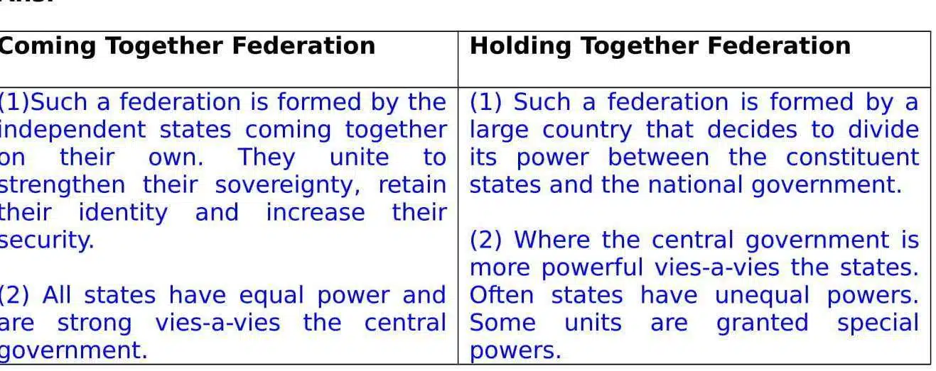 CHAPTER 2. Federalism 03