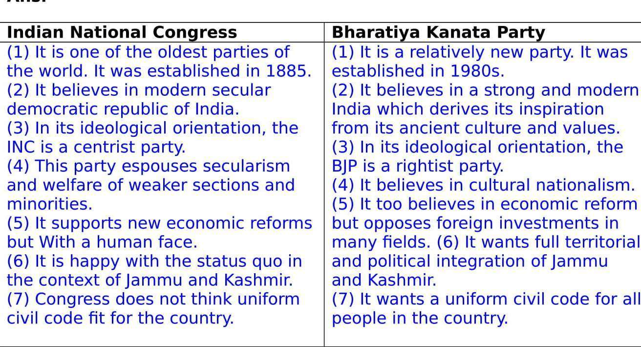 CHAPTER 5 Political Parties 14