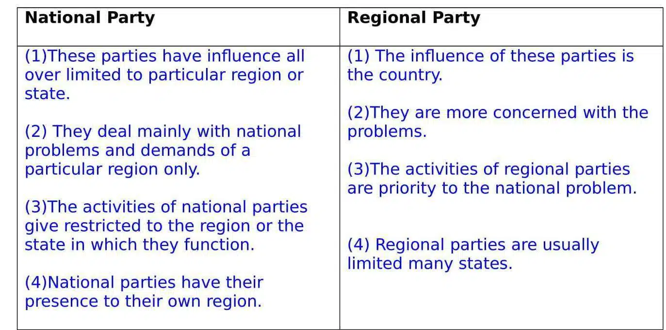 CHAPTER 5 Political Parties 15