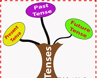 Tenses Classification Tree
