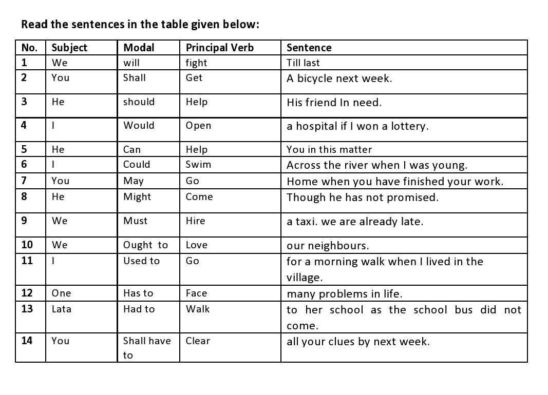 modal verb rules exercises and worksheets
