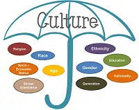 Culture and Psychological Research edumantra.net