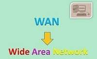 WAN Full-Form | What is Wide Area Network (WAN)