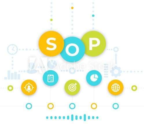 SOP Full-Form | What is Standard Operating Procedures (SOP)