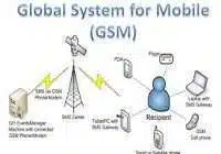 GSM Full-Form | What is Global System for Mobile Communications (GSM)