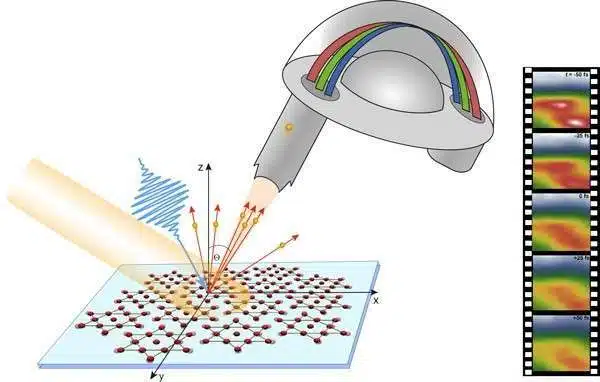 Full-Form of XUV | XUV Full Meaning 1 XUV Full-Form | What is Extreme Ultraviolet (XUV)