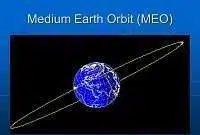 MEO Full-Form | What is Medium Earth Orbit (MEO)