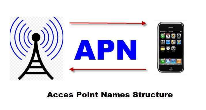 APN Full-Form | What is Access Point Name (APN)