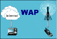 WAP Full-Form | What is Wireless Application Protocol (WAP)