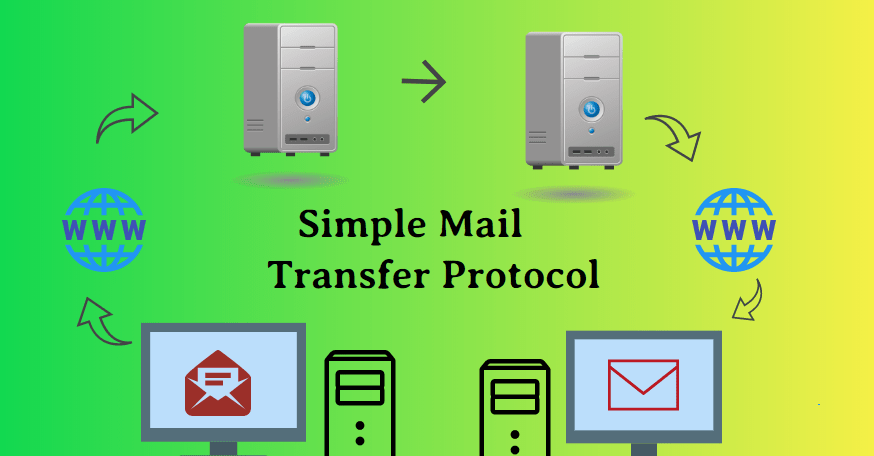 SMTP Full-Form | What is Simple Mail Transfer Protocol (SMTP)