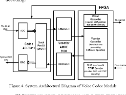 96. AMBE Full-Form | What is Advanced Multi-Band Excitation (AMBE) 1 AMBE Full-Form | What is Advanced Multi-Band Excitation (AMBE)