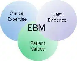 EBM Full-Form | What is Evidence-Based Medicine (EBM) 