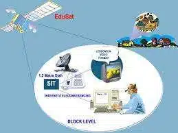EDUSAT Full-Form | What is Educational Satellite (EDUSAT)