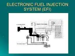 EFI Full-Form | What is Electronic Fuel Injection  (EFI)