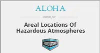 ALOHA Full-Form | What is Areal Locations Of Hazardous Atmospheres (ALOHA)