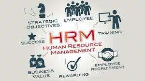 HRM Full-Form | What is Human Resource Management (HRM)