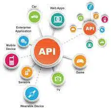  API Full-Form | What is Application Programming Interface (API)