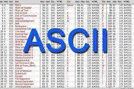 ASCII Full-Form | What is American Standard Code for Information Interchange (ASCII)