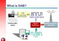DAB Full-Form | What is Digital Audio Broadcasting (DAB)