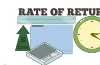 ARR Full-Form | What is Accounting Rate of Return (ARR)