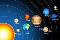 Reading Skills Comprehension: Solar System