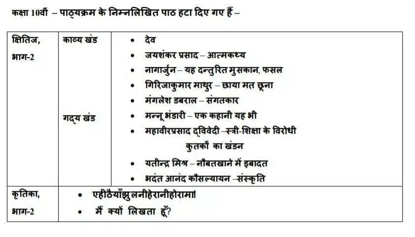 deleted chapters in hindi class 10