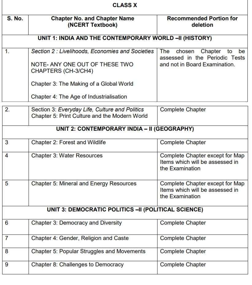deleted chapters in sst class 10