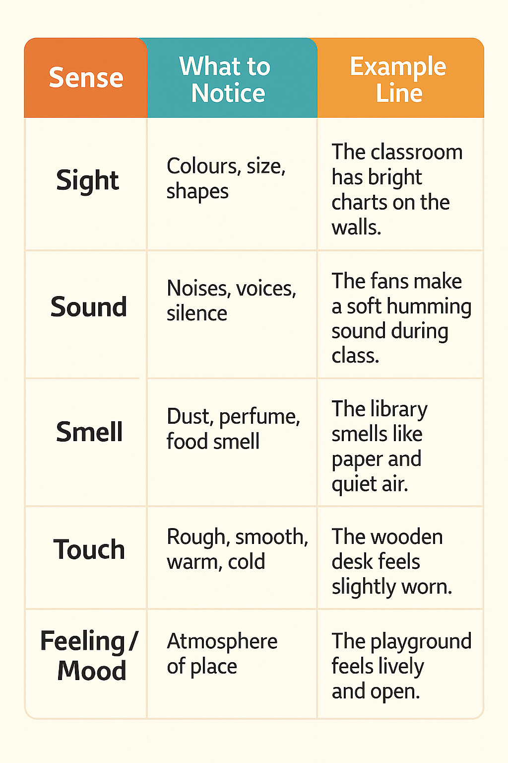 Descriptive Paragraph and Factual Description for Class 11 with Clear Examples and Practice Passages. 2 Descriptive Paragraph and Factual Description for Class 11