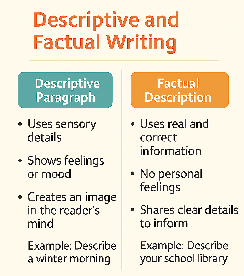 Descriptive Paragraph and Factual Description for Class 11 with Clear Examples and Practice Passages. 1 Difference Between Descriptive and Factual Writing edumantra.net