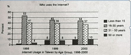 Unseen Passage MCQ for Class 11 and 12 Reading Comprehension | PDF 1 Untitled 10