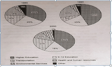 Unseen Passage MCQ for Class 11 and 12 Reading Comprehension | PDF 2 Untitled 11