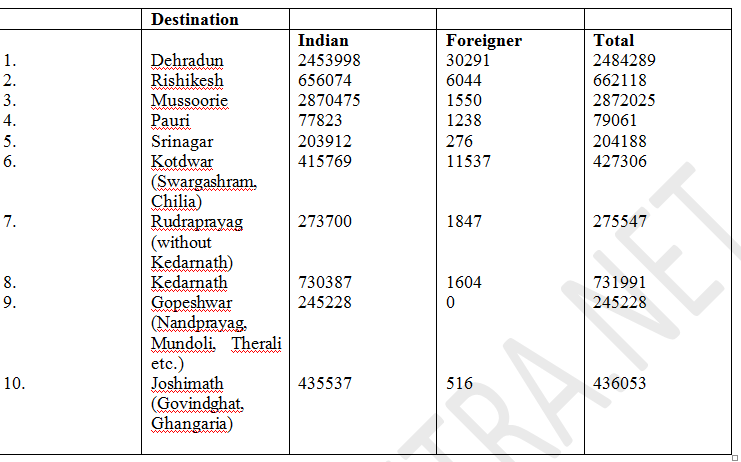 Unseen Passage Class 10 English MCQ based 2021 term- 1 Exam-PDF 1 Untitled 25