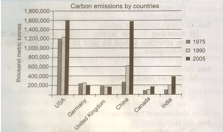 Unseen Passage Class 10 English MCQ based 2021 term- 1 Exam-PDF 3 Untitled 28