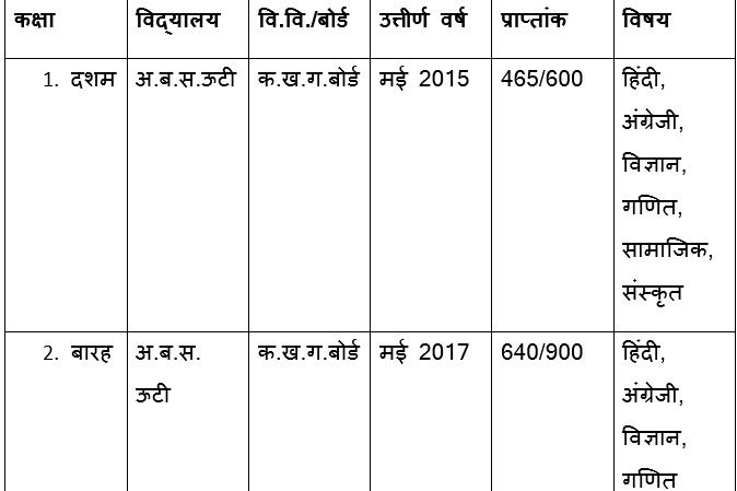 Avedan Patra in Hindi | आवेदन पत्र लेखन 1 Aavedan Patra