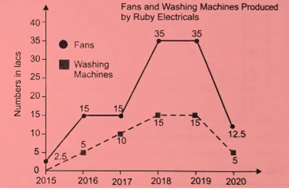 Fans and Washing Machines edumantra.net