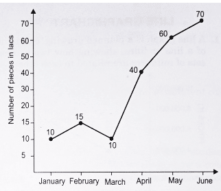 Analytical Paragraph Writing Analytical Paragraph Class 10 Solved