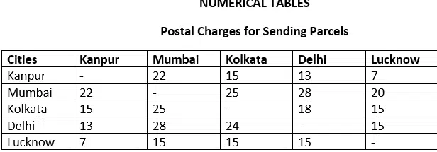 Postal Charges for Sending Parcels edumantra.net
